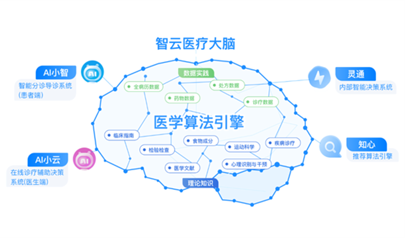 智能健康新潮流:健康数据分析平台引领个人健康管理新风尚