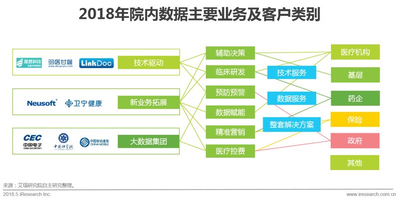 健康数据:重塑医疗未来