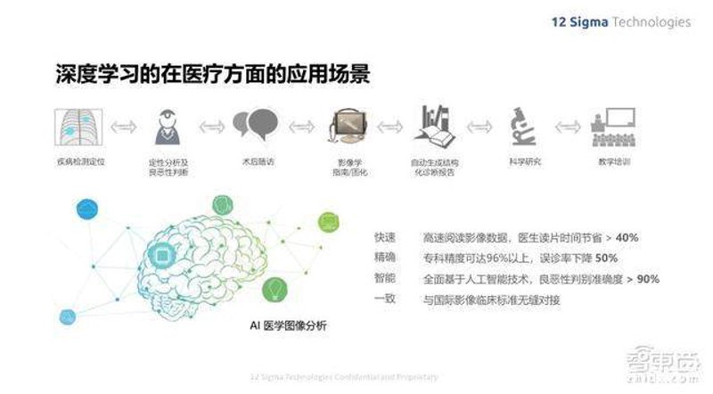 电子病历结构化选购指南