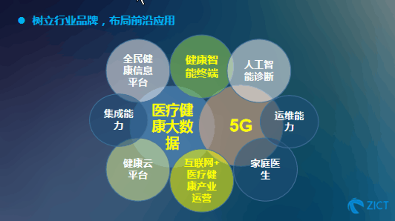 医疗大数据分析:让健康变得可预测