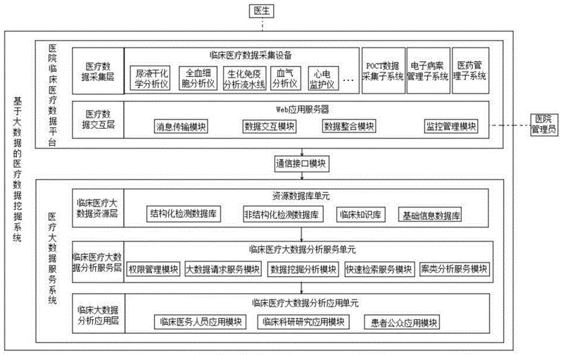 电子病历结构化:重塑医疗记录体系