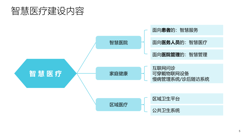 医疗大数据分析:照亮未来的灯塔