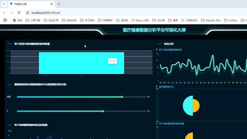 健康数据分析平台:让医疗更智慧