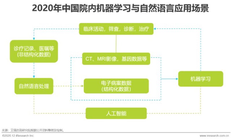 如何挑选适合的健康数据分析平台